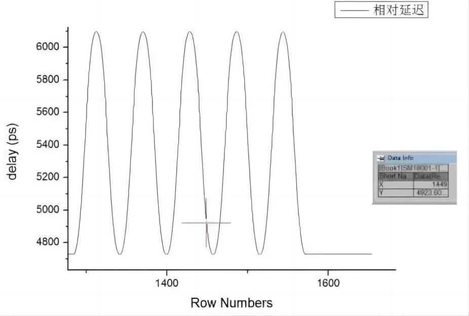 Electric Optical Fiber Delay Line