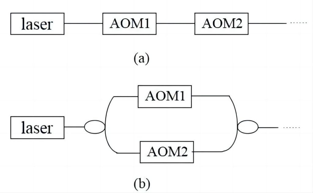 Figure 1 （a）series connection （b）parallel connection