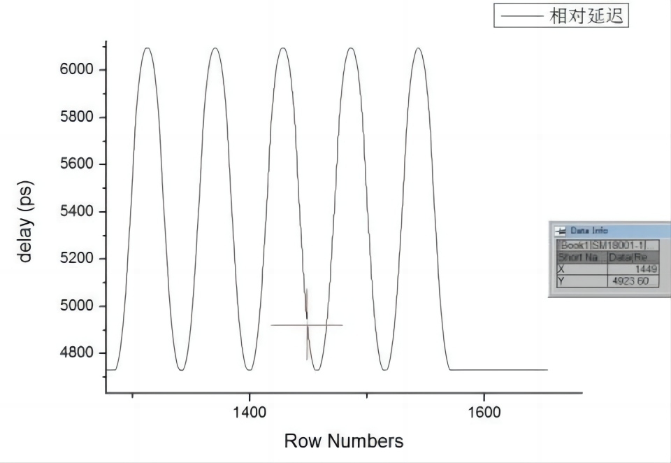 Manual Adjustable Fiber Delay Line