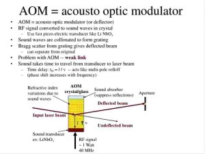 The Role of Acousto Optic Modulators in Fiber Optical Communication ...