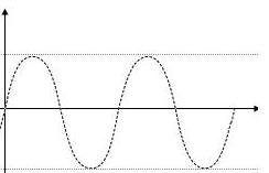 Analog modulation driver performance