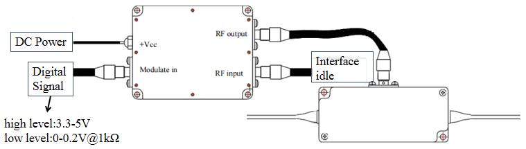 Digital modulation driver