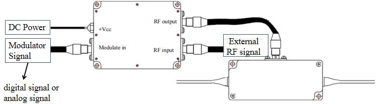 analog modulation driver