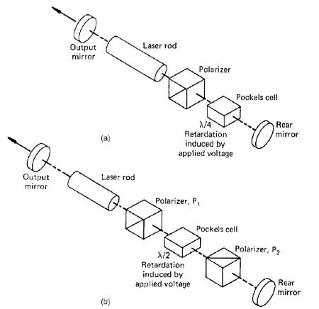 Electro-Optic Q-Switch