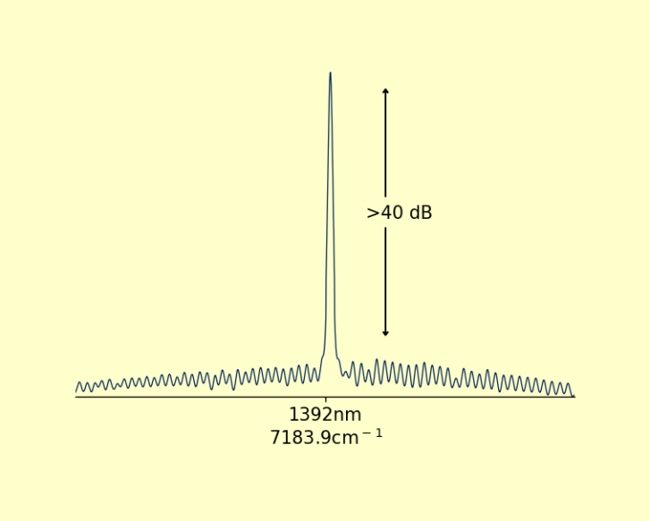 Narrow-Linewidth-Lasers-Graph