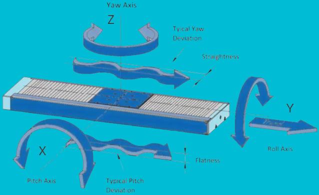 Optical Delay Line Stages
