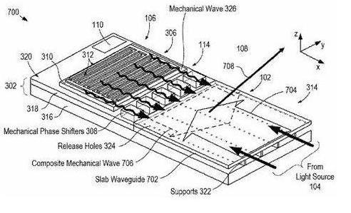 Acousto-Optic-Beam-Steering