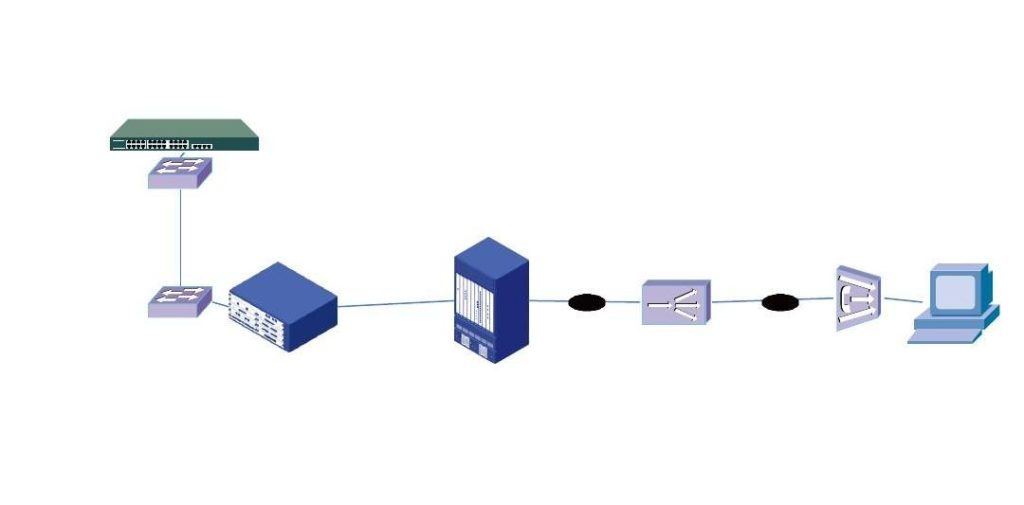 Typical GPON network