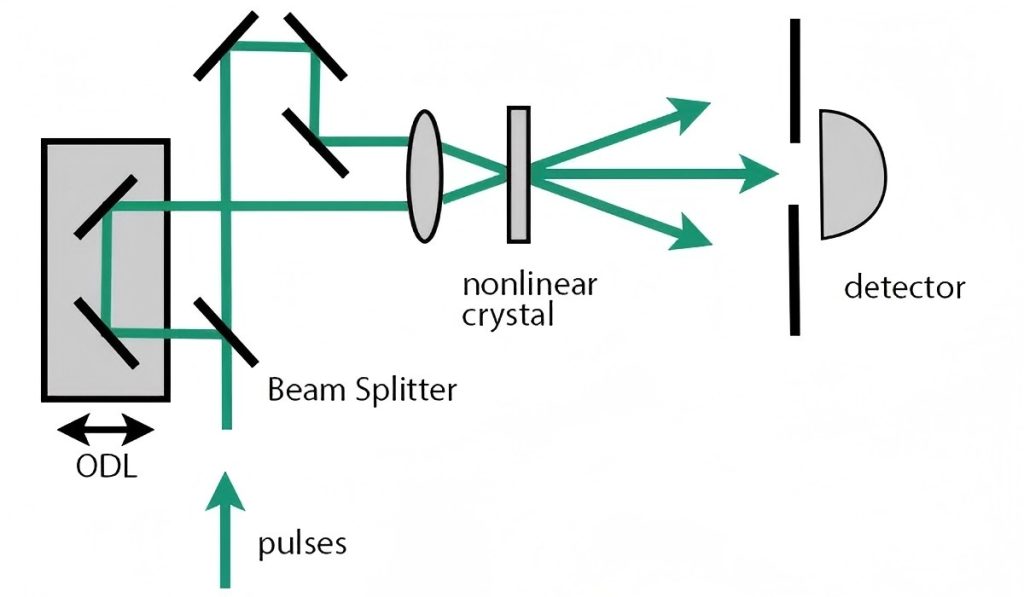 what is optical delay line
