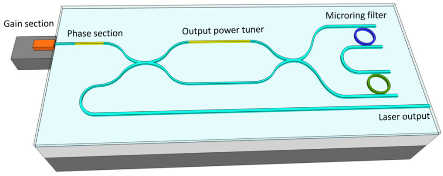 External-Cavity-Laser