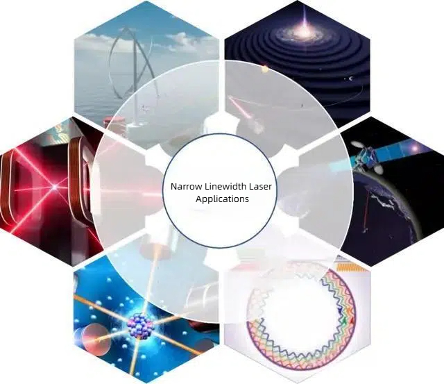 Narrow Linewidth Laser Applications