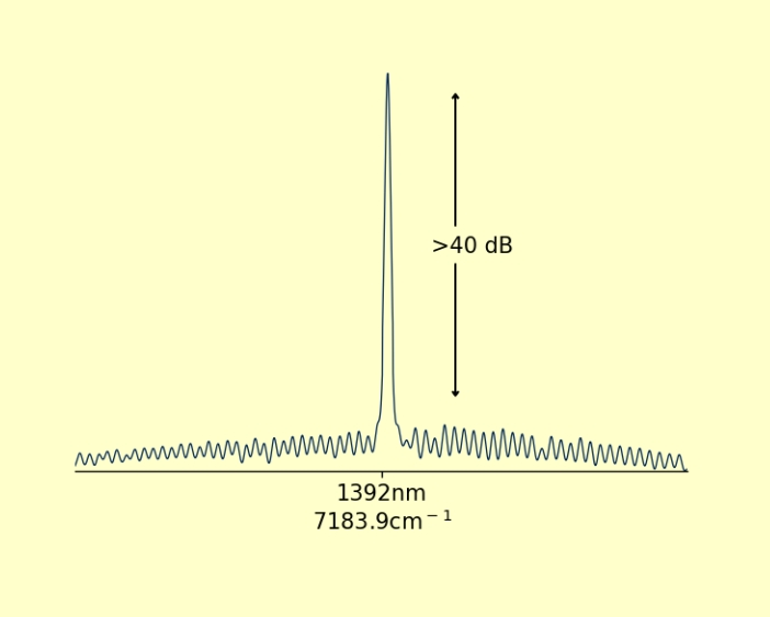 Narrow-Linewidth-Lasers-Graph