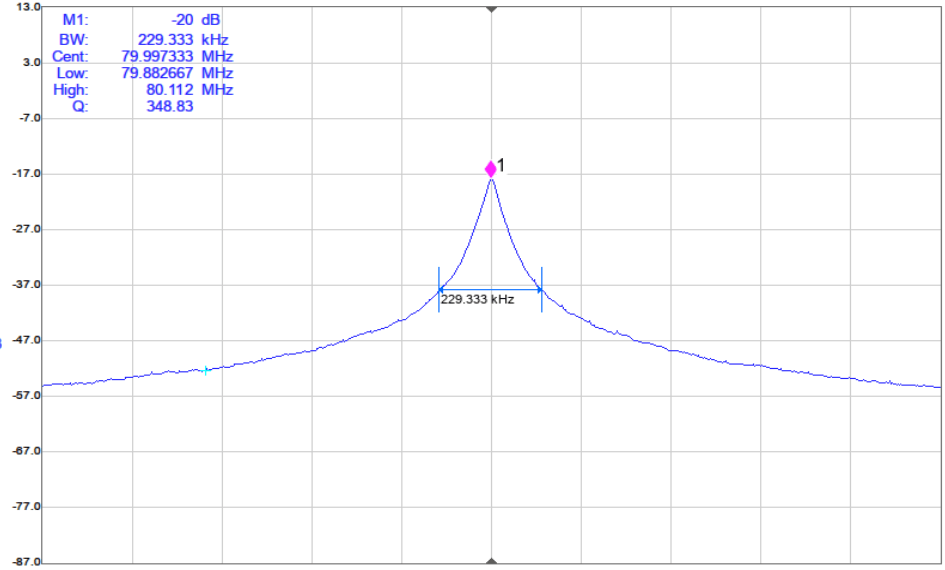 Schematic diagram of the output spectrum of ultra-narrow linewidth laser