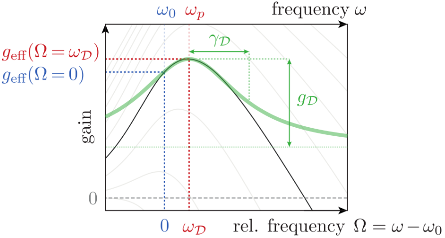 Semiconductor Lasers Linewidth