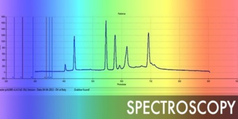 Spectroscopy