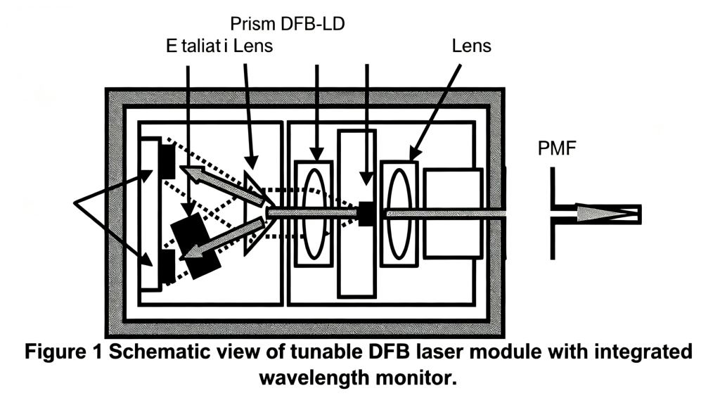 Thermally tunable laser structure