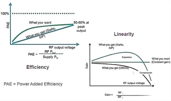 RF Amplifier