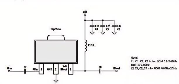 RF Amplifiers