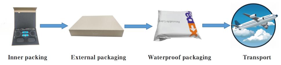 Packaging