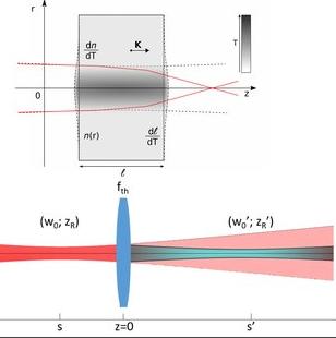 AOM Thermal Lensing