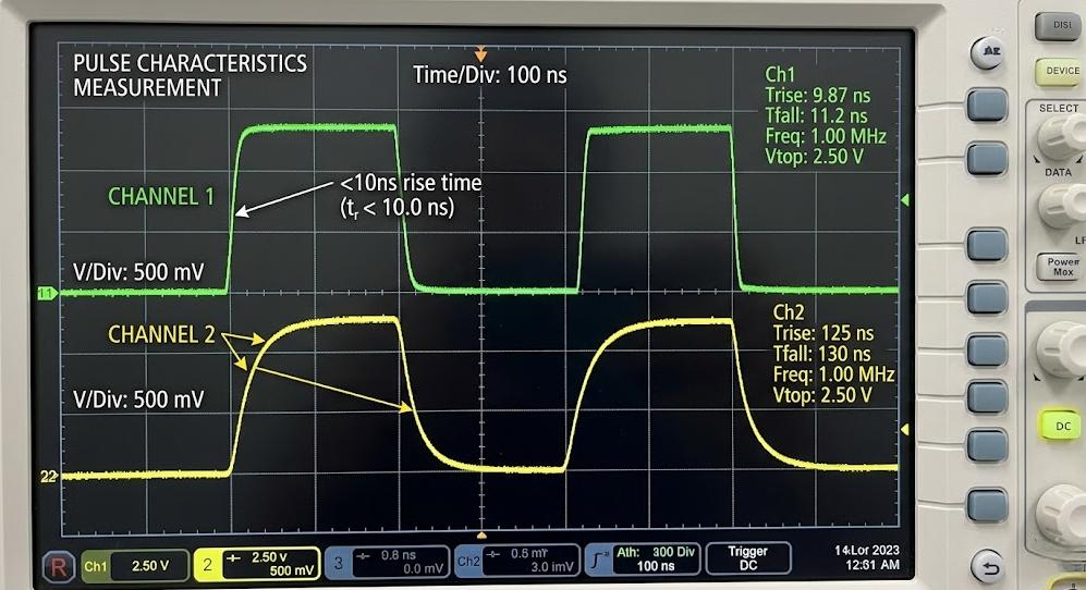 Comparison of AOM Driver rise times showing sharp 10ns pulse response for high-speed scanning