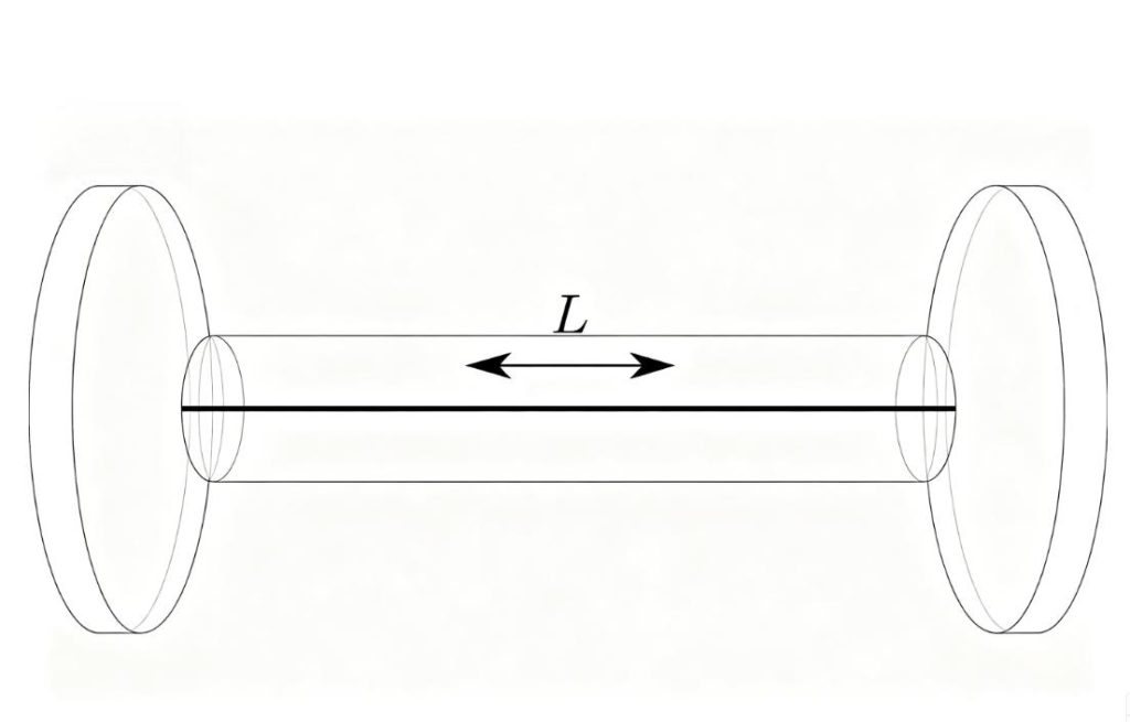 Laser cavity length diagram showing optical path between two mirrors