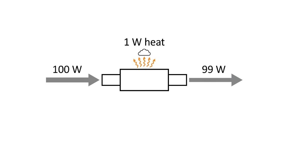 Insertion loss creates heat in a high-power fiber isolator